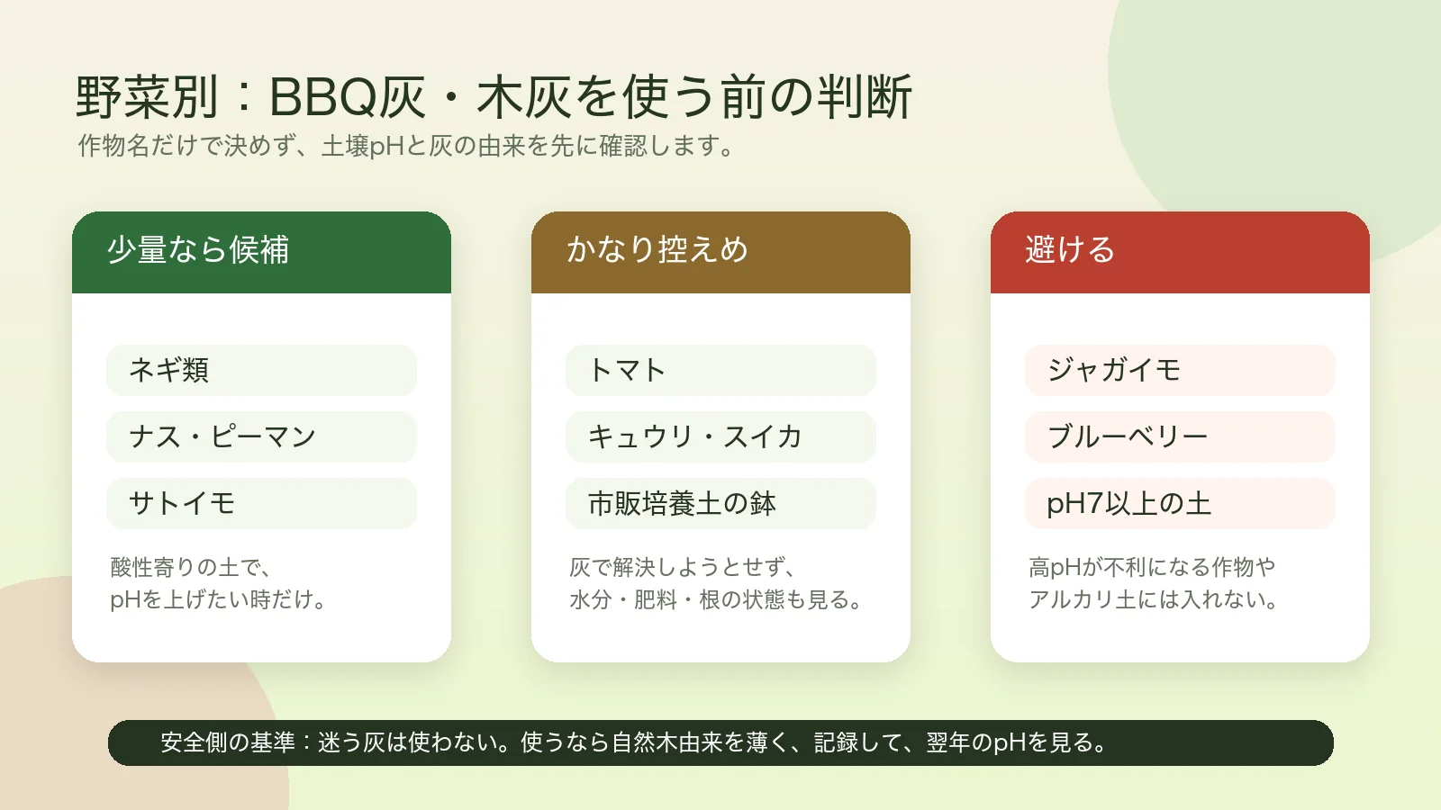 野菜別に見るBBQ灰・木灰の使い分け